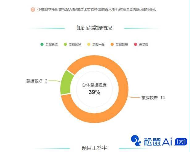 全面解析：松鼠AI智适应教育系统代理服务及解决方案一站式指南