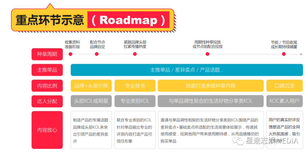 小红爆款文案一键生成：轻松制作小红书高赞内容