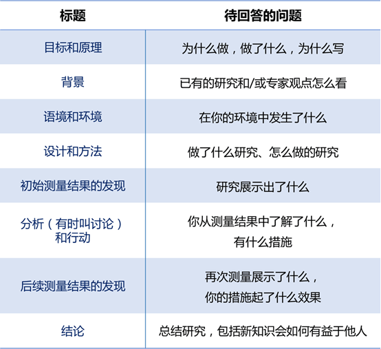 解析论文写作助手收费标准：写作服务费用大概多少与免费选项对比