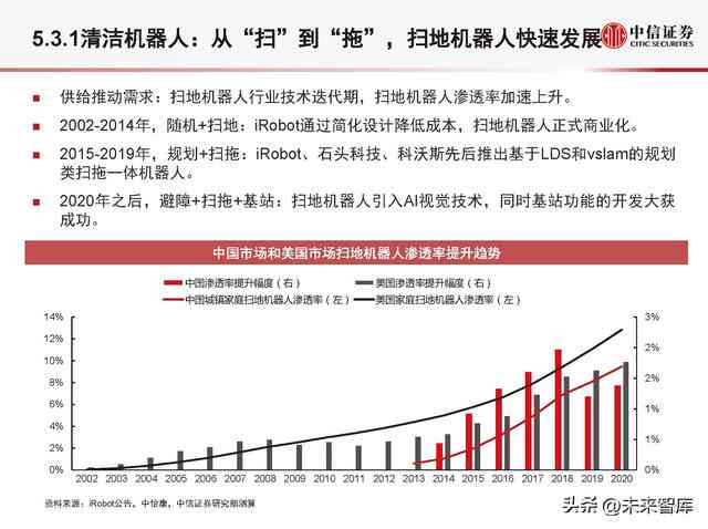 国内新闻写作机器人：应用、前景与行业变革及记者职业影响