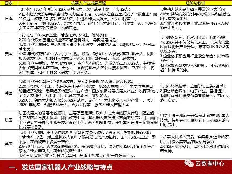 国内新闻写作机器人：应用、前景与行业变革及记者职业影响