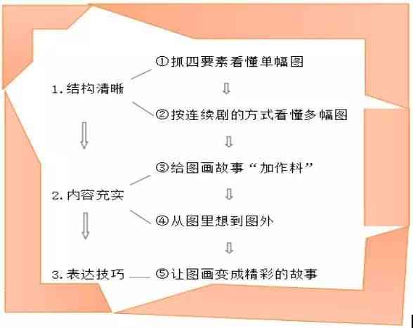 如何通过钉钉高效地制作年度工作报告：工作总结全攻略