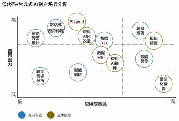 钉钉ai生成报告怎么用