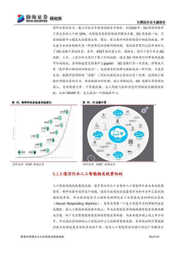 人工智能网络调研报告：智能分析与总结报告精选文库