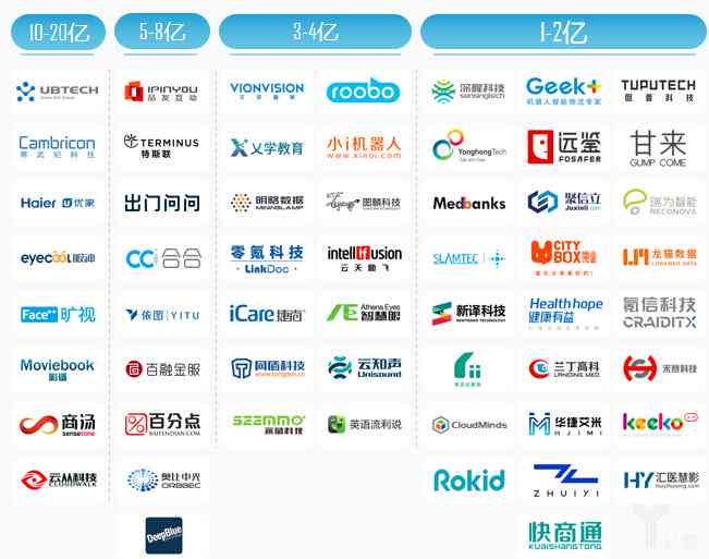 全面解读AI技术应用现状与未来趋势：综合调研报告与行业案例分析