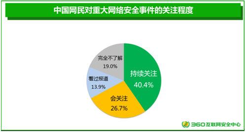 精选网络信息管理系统调研报告范文：系统阅读与调查报告深度解析