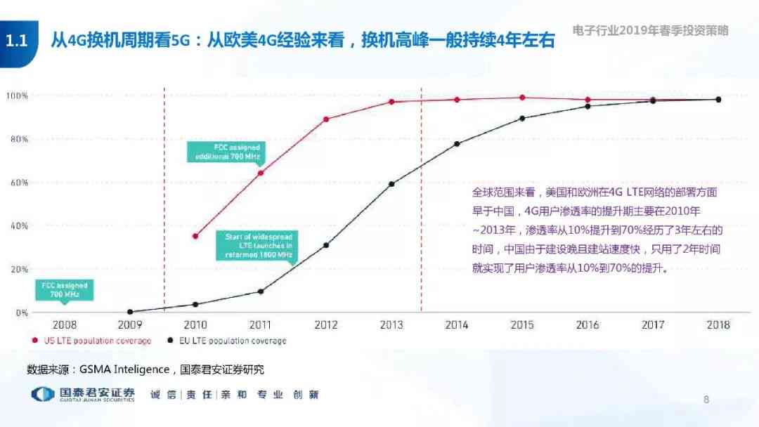 ai网络调研报告