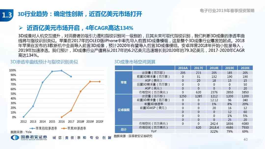 ai网络调研报告