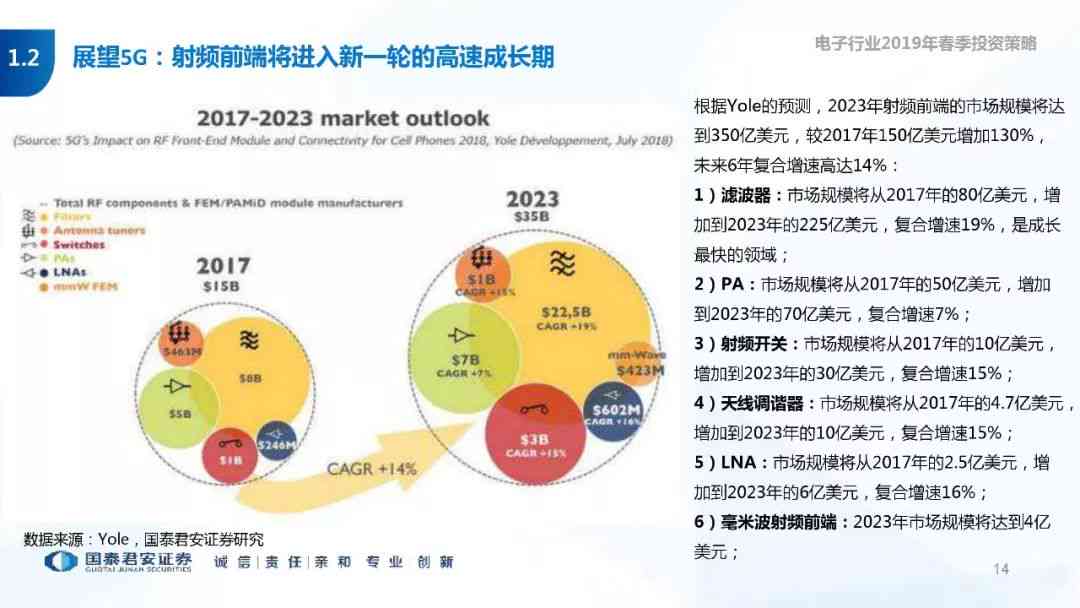 ai网络调研报告