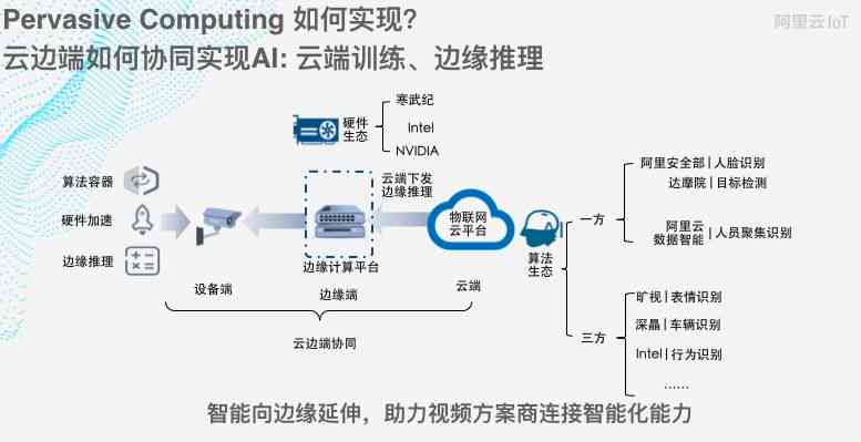 AI逻辑推理框架：构建、实现与训练推理全解析