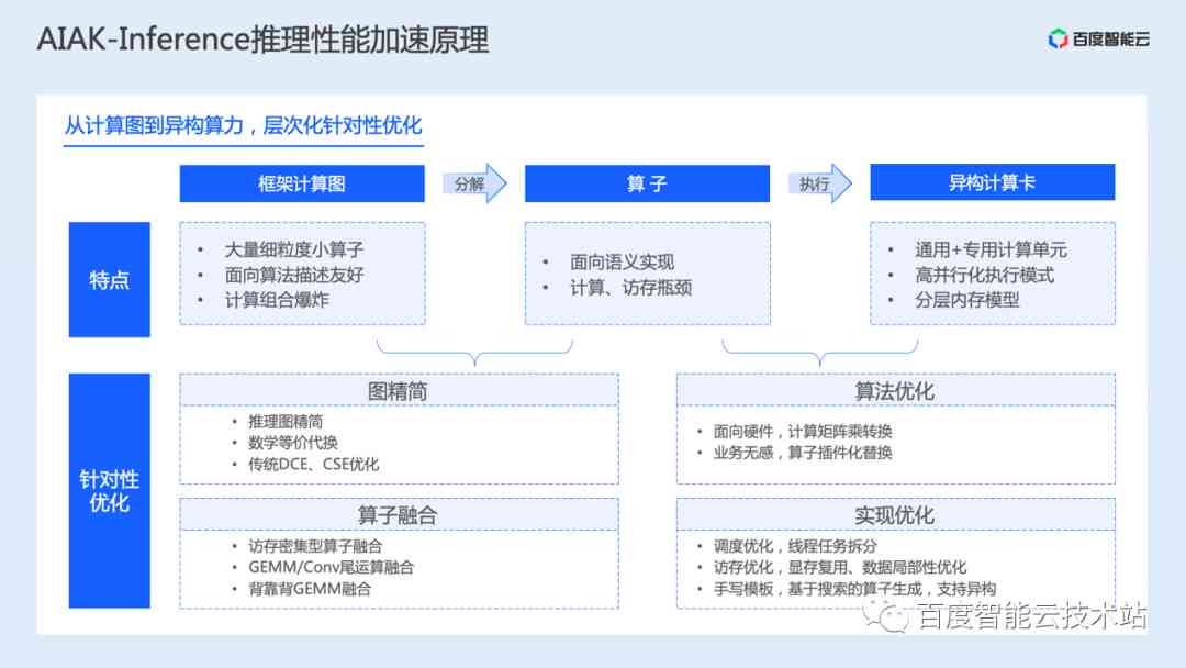 AI逻辑推理框架：构建、实现与训练推理全解析