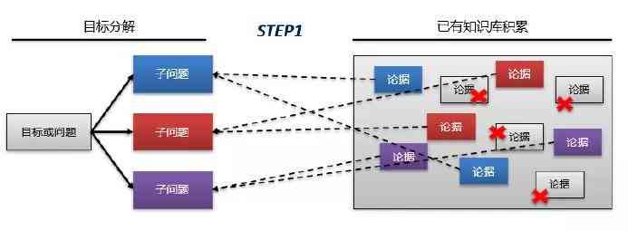 全面解析逻辑推理技巧：涵常见问题与深度策略指南