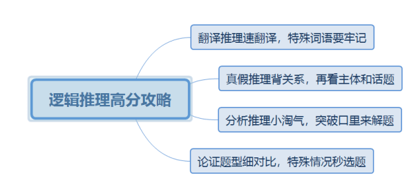 全面解析逻辑推理技巧：涵常见问题与深度策略指南