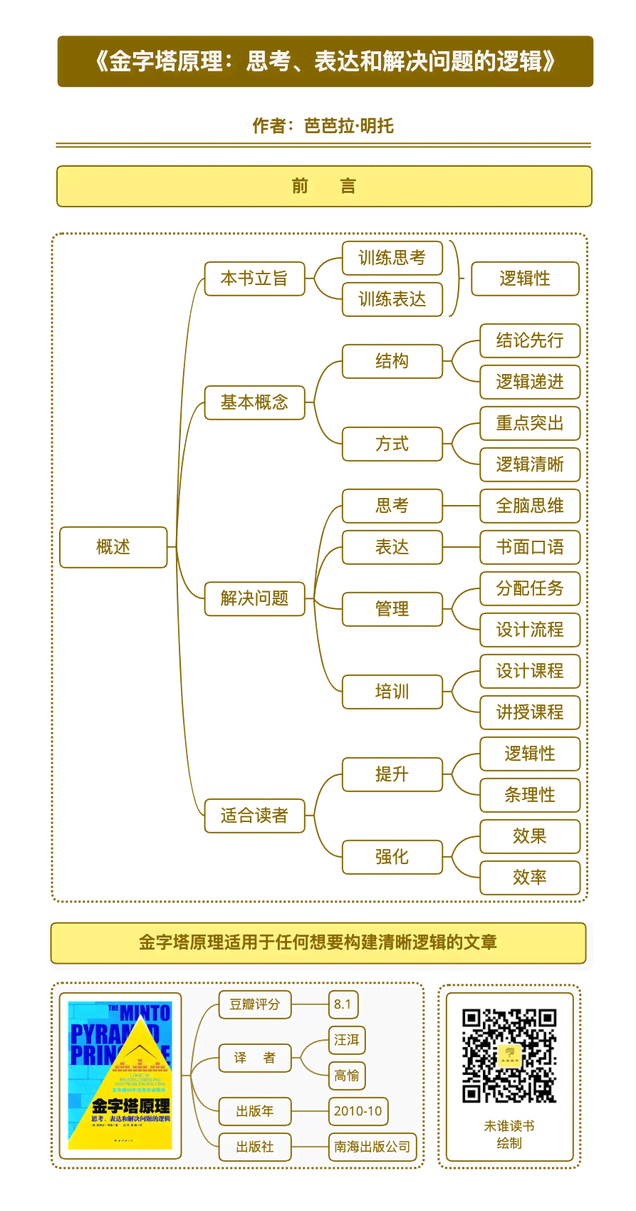 全面解析逻辑推理技巧：涵常见问题与深度策略指南