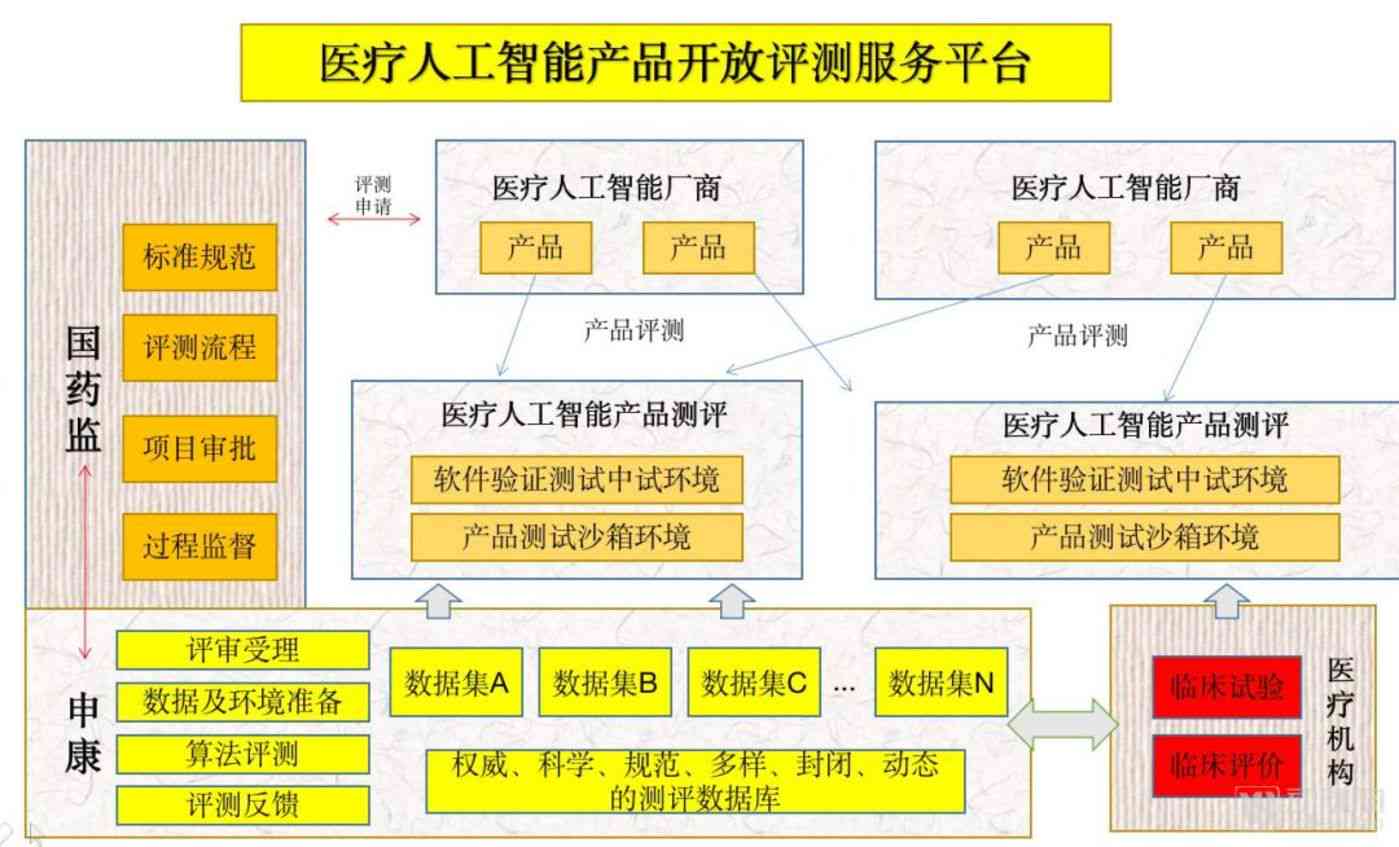 AI写作工具介绍：全面解析与功能详述