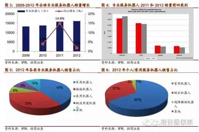 深度解析：AI工业机器人市场趋势、应用场景与技术前沿综合研究报告