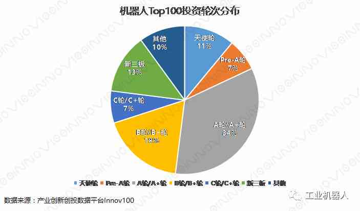 深度解析：AI工业机器人市场趋势、应用场景与技术前沿综合研究报告