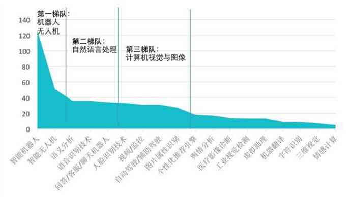 深度解析：AI工业机器人市场趋势、应用场景与技术前沿综合研究报告