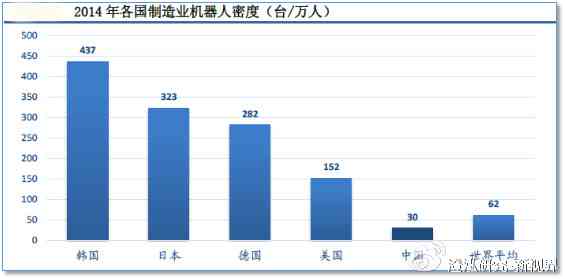 深度解析：AI工业机器人市场趋势、应用场景与技术前沿综合研究报告