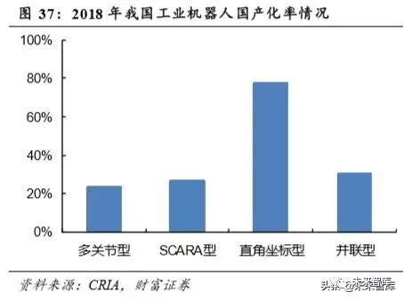 深度解析：AI工业机器人市场趋势、应用场景与技术前沿综合研究报告