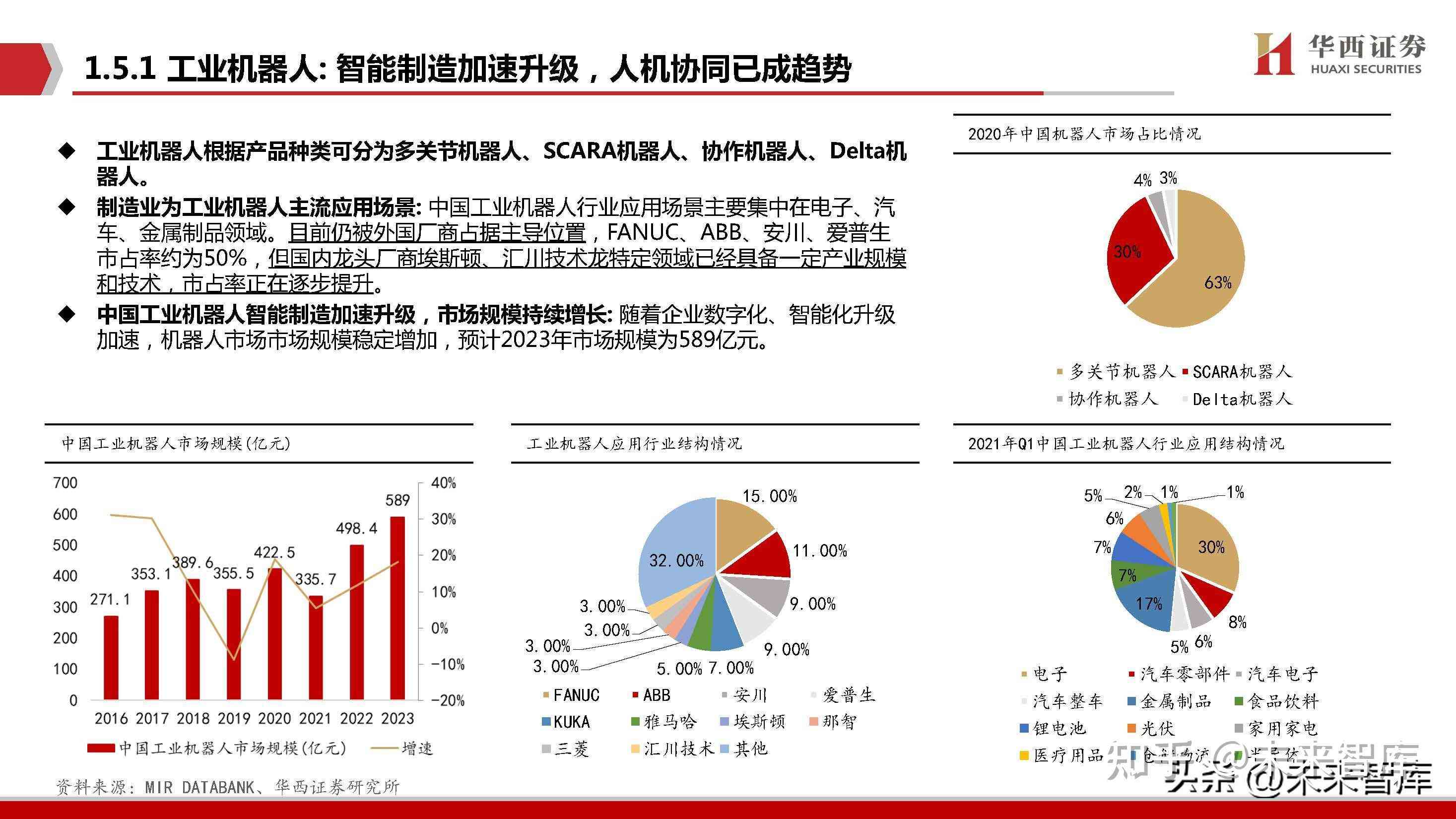 深度解析：AI工业机器人市场趋势、应用场景与技术前沿综合研究报告