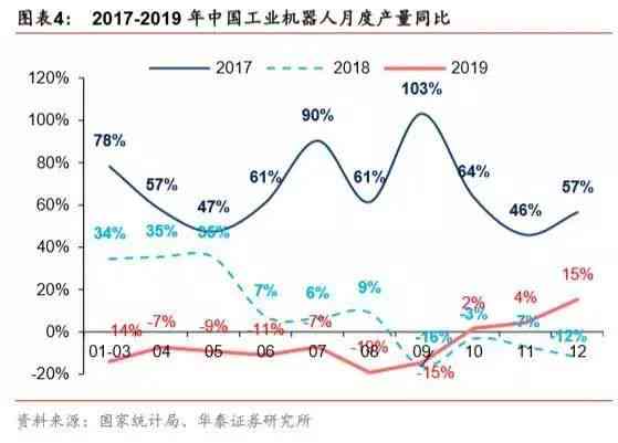 深度解析：AI工业机器人市场趋势、应用场景与技术前沿综合研究报告