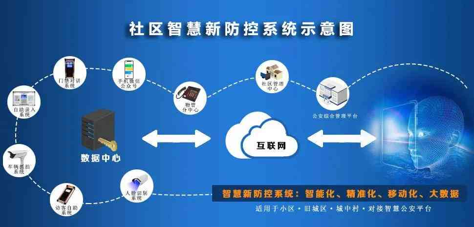 ai的文案有版权吗：生成器安全性与智能文案获取方式