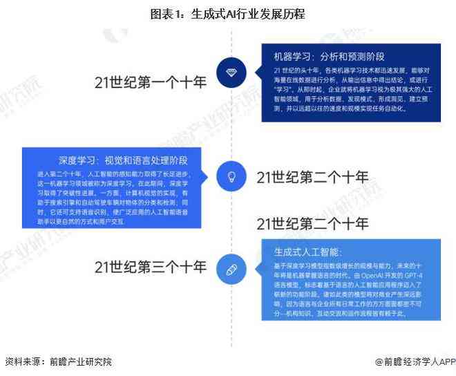 探讨AI生成文案的版权问题：内容安全与是否侵权分析