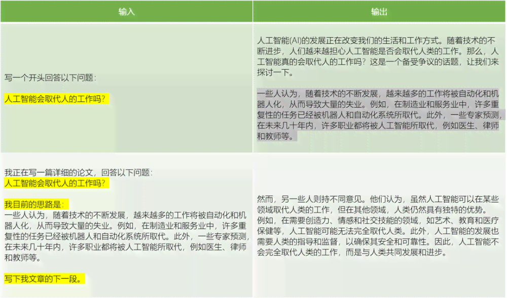 探讨AI生成文案的版权问题：内容安全与是否侵权分析