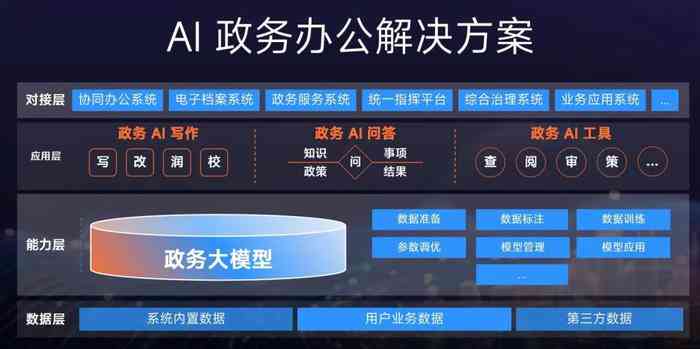 AIWPS：全方位解析智能写作与自动化办公解决方案