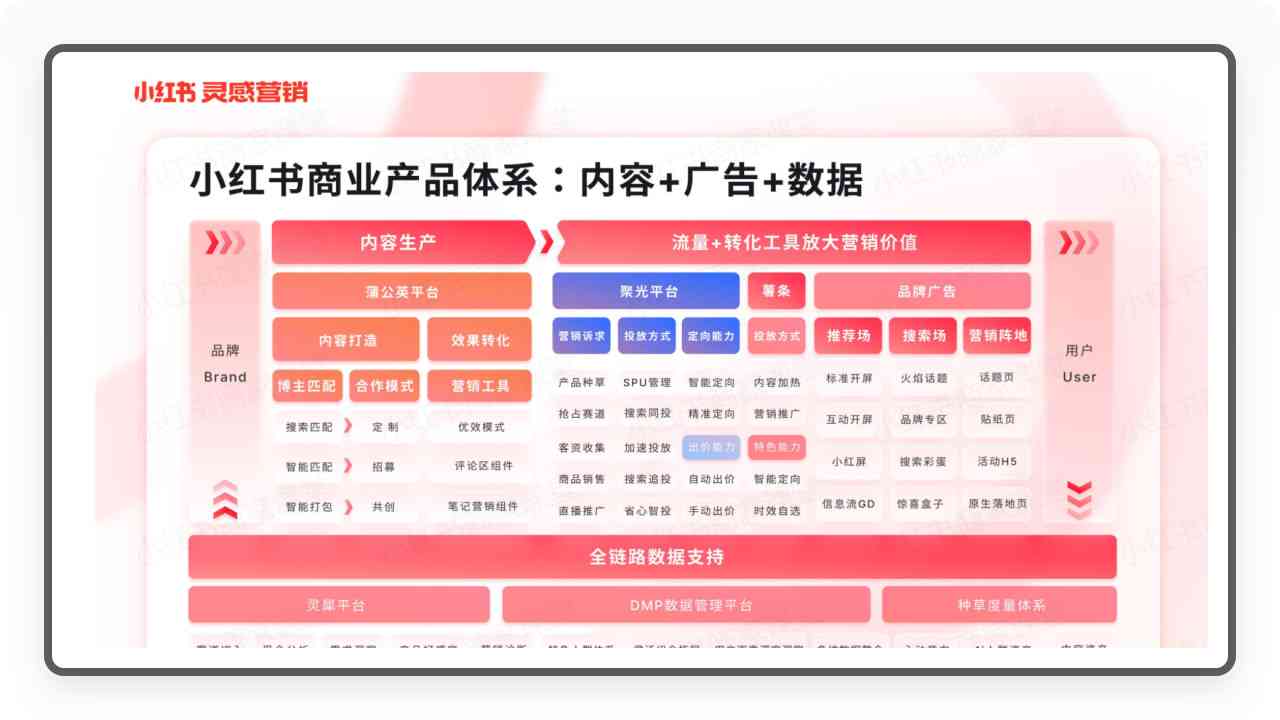 全方位解析：创作者必备AI工具指南，助您提升内容创作效率与质量