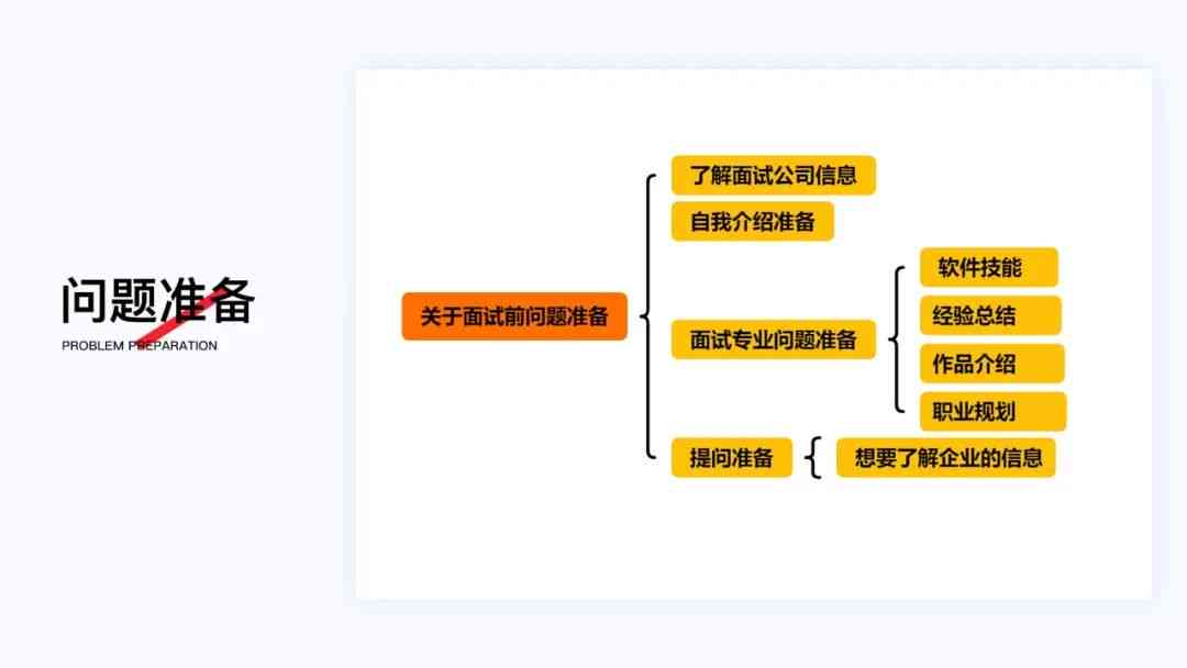 主题式AI制作作品集专业教程：从构思到成品全流程指南