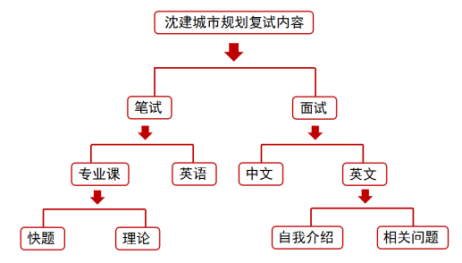 主题式AI制作作品集专业教程：从构思到成品全流程指南