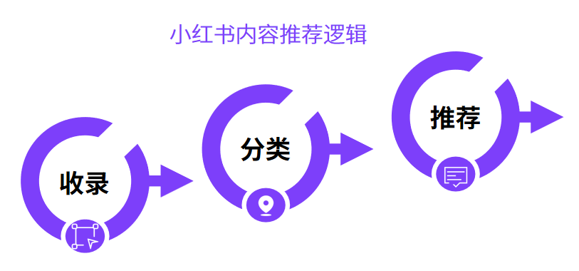 AI智能创作攻略：全面解决小红书文案撰写与优化技巧，覆热门搜索关键词