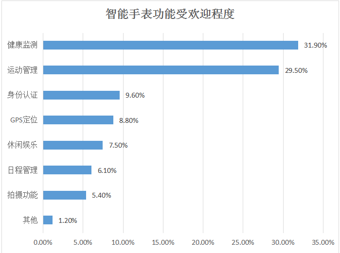 AI手表技术优势分析报告：如何撰写全面评估与解读