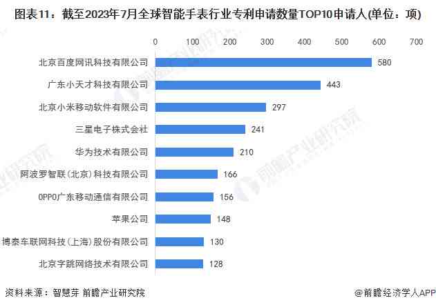 智能手表行业技术优势与智能分析报告总结：综合优势分析报告文库