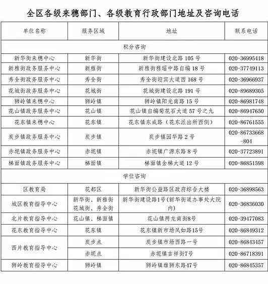 州市个人健信息表——学生健申报与登记查询