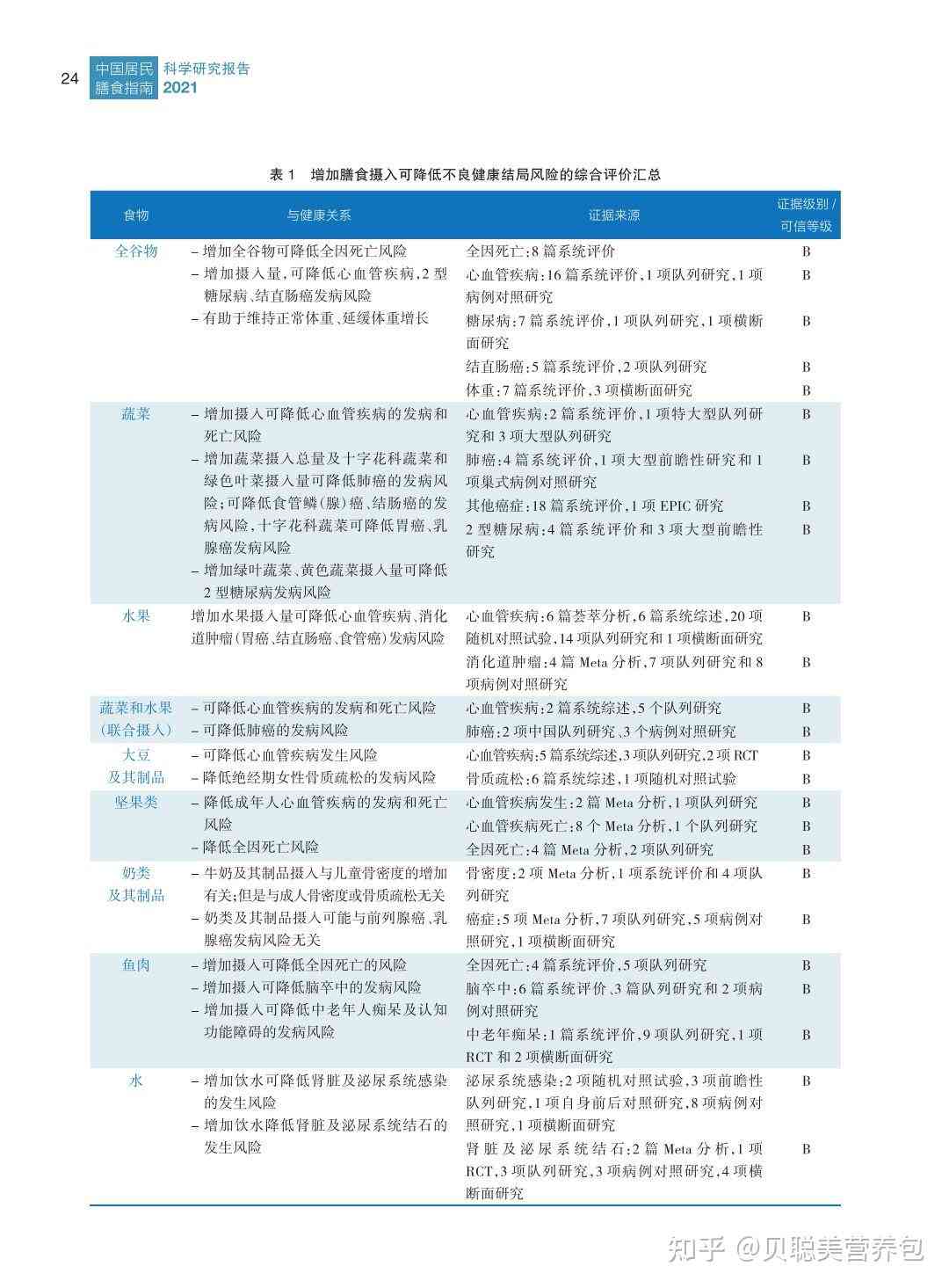 州居民健档案ai调查报告