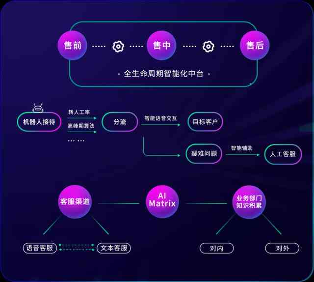 ai主播的创作能力是什么：含义、特点及表现形式