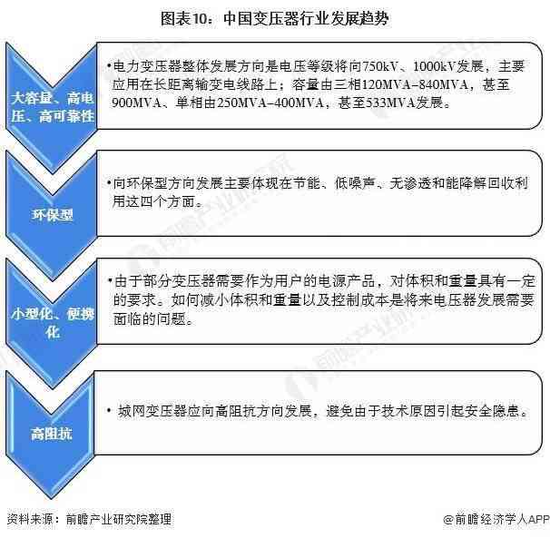 全方位指南：撰写基于AI的推销报告，深入解析用户需求与市场趋势