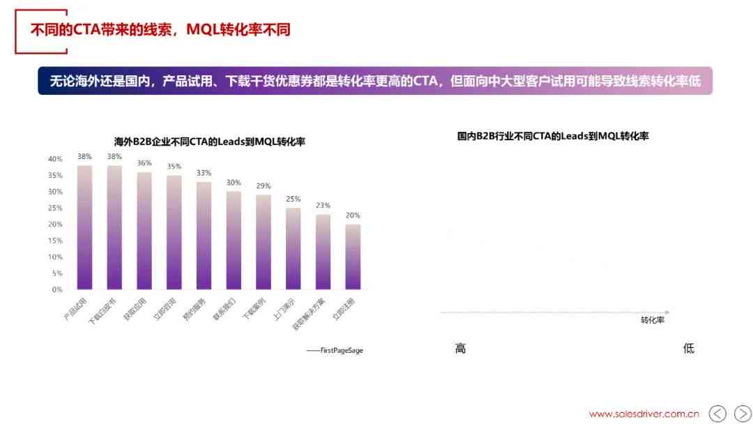 基于ai的推销报告