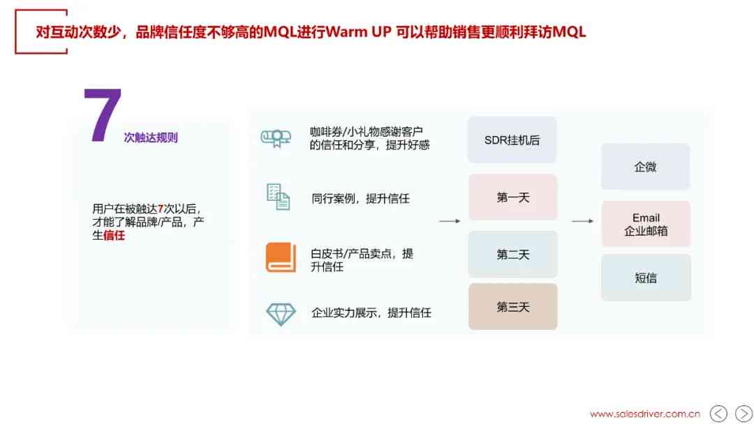 基于ai的推销报告