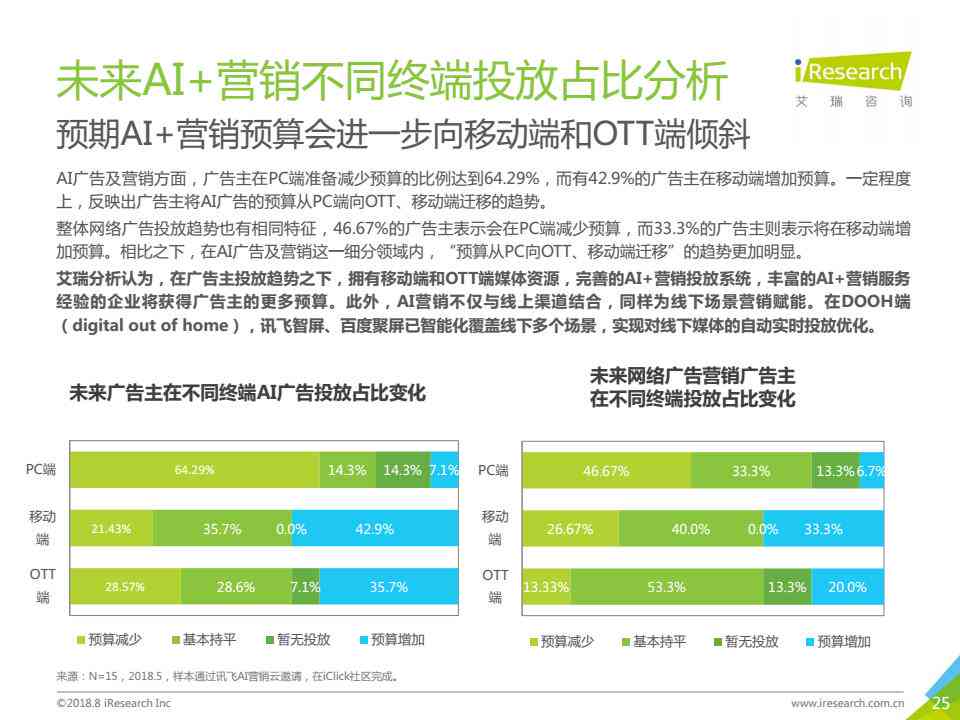 基于ai的推销报告