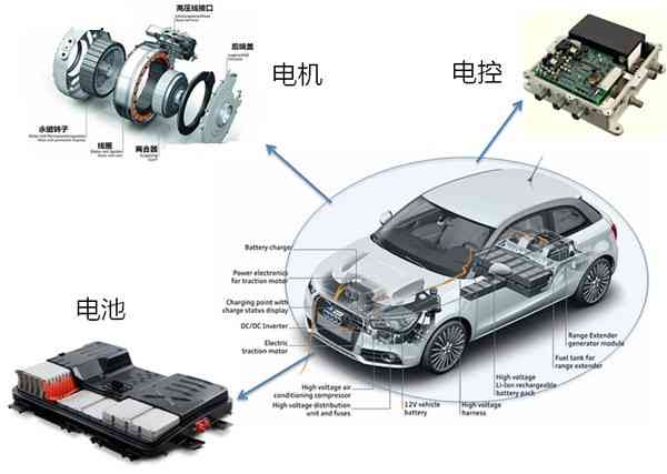 《智能汽车领域研究报告：来电机AI技术深度研究及行业影响》