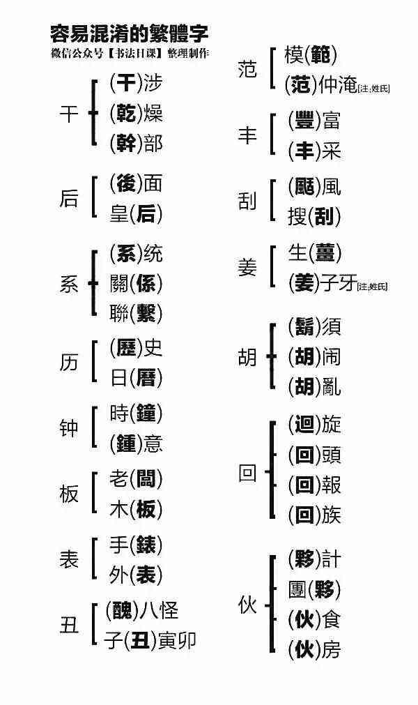 AI转换工具：如何高效地将繁体字转换为简体字及常见问题解答