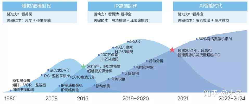 深度解析：AI绘画崛起的多维度原因与未来趋势分析报告