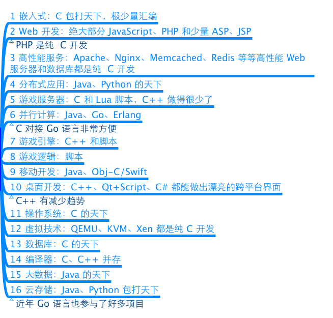 探索游戏开发社区：脚本可以以用哪些编程语言编写？