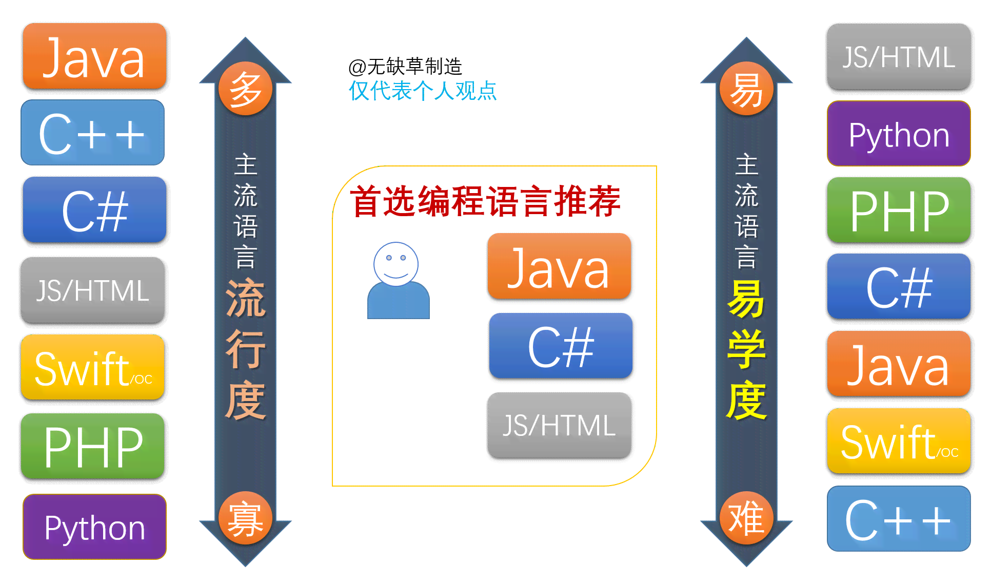 探索游戏开发社区：脚本可以以用哪些编程语言编写？