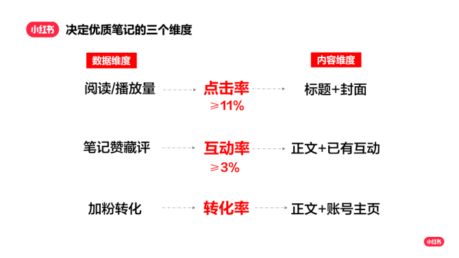 小红书写作教程：写手怎么创作笔记书写指南