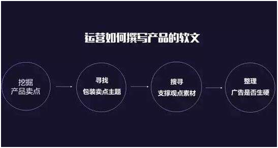 帮我润色这句话：下面让我来教你怎么用AI写作种草产品文案